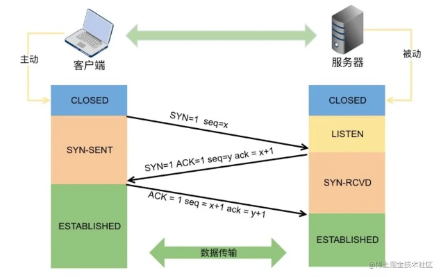 构建安全的Web服务器托管环境，策略与实践