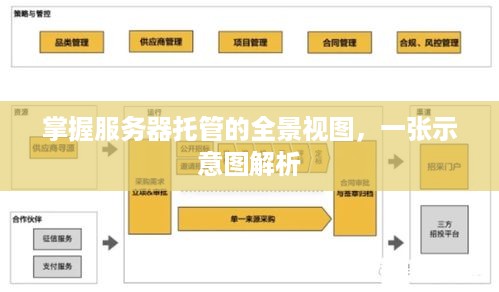 掌握服务器托管的全景视图，一张示意图解析