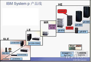 掌握服务器托管的全景视图，一张示意图解析