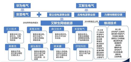 构建可靠未来，深度解析靠谱高端服务器托管