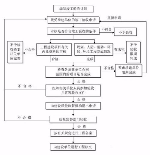 托管服务器办什么手续？一篇文章带你了解完整流程