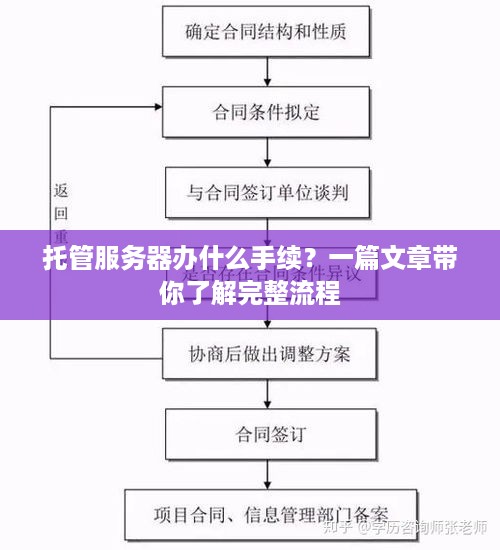 托管服务器办什么手续？一篇文章带你了解完整流程