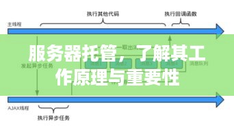 服务器托管，了解其工作原理与重要性