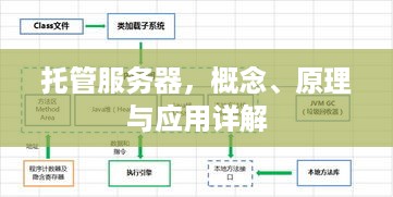 托管服务器，概念、原理与应用详解