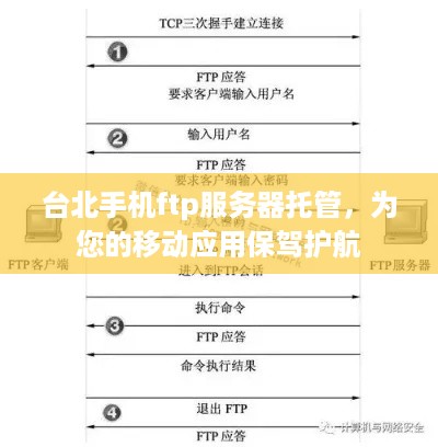 台北手机ftp服务器托管，为您的移动应用保驾护航