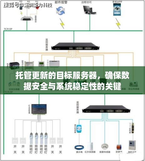 托管更新的目标服务器，确保数据安全与系统稳定性的关键