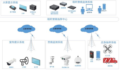 探究服务器托管网站慢的原因及解决方案