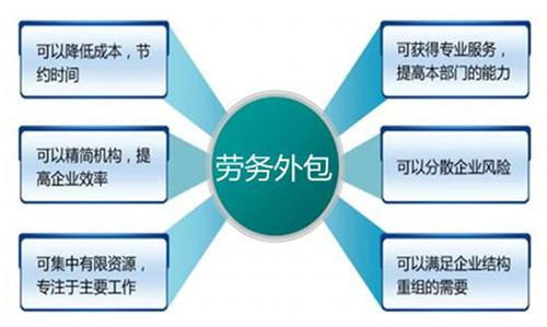 服务器托管的优势与价值，让您的业务无忧运行