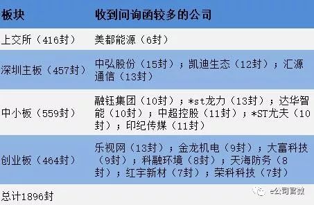 深交所服务器托管，保障金融信息安全的重要一环