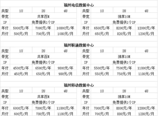 上海全域服务器托管价格分析与推荐