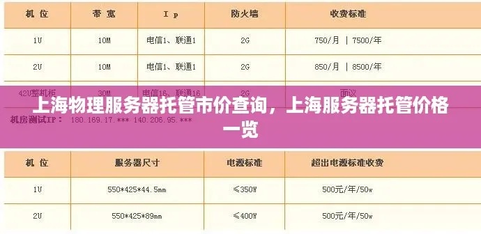 上海全域服务器托管价格分析与推荐