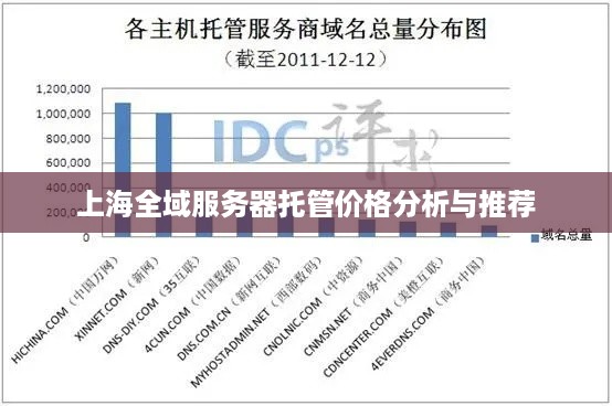 上海全域服务器托管价格分析与推荐