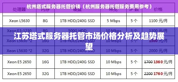 江苏塔式服务器托管市场价格分析及趋势展望