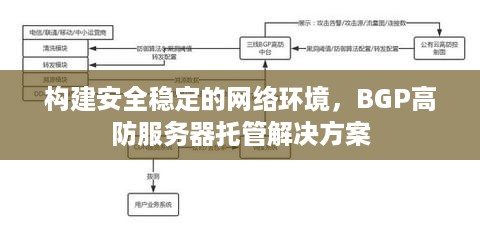 构建安全稳定的网络环境，BGP高防服务器托管解决方案