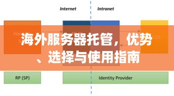 海外服务器托管，优势、选择与使用指南