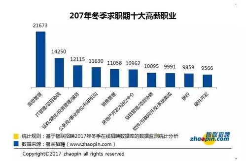 杭州服务器托管公司工资，如何制定合理的薪酬体系吸引优秀人才？