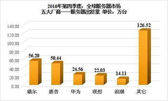 杭州服务器托管公司工资，如何制定合理的薪酬体系吸引优秀人才？