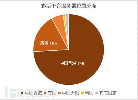 香港服务器托管费用明细，为您的业务提供高效、安全的计算支持