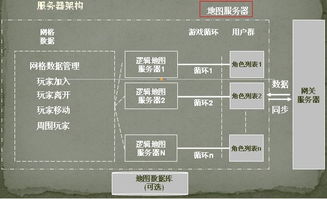 Title: 服务器托管功能详解，为您的业务提供全方位支持