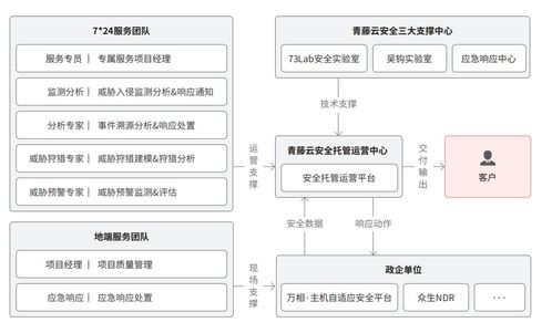 云服务器托管协议，了解其重要性和使用方法