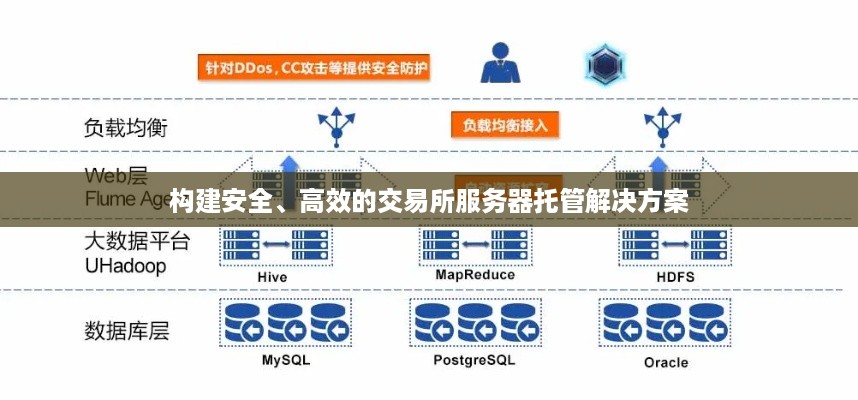 构建安全、高效的交易所服务器托管解决方案