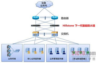 邦信网络，构建可靠服务器托管服务，为您的业务保驾护航