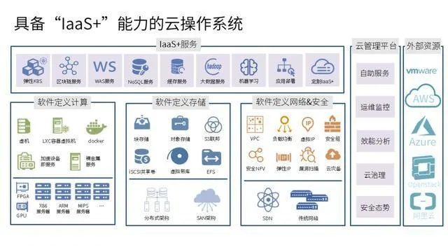 构建安全稳定、高效便捷的山东云服务器托管平台