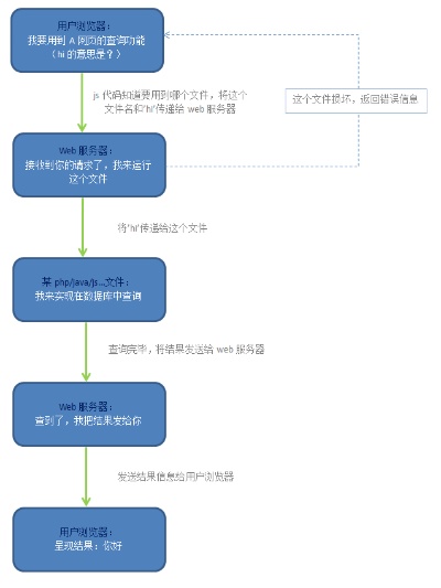 云服务器托管Node.js项目，优势、实践与注意事项