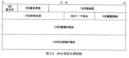 编写高质量托管服务器协议的指南