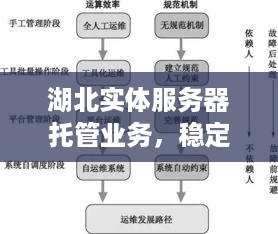 湖北实体服务器托管业务，稳定、安全与高效的解决方案