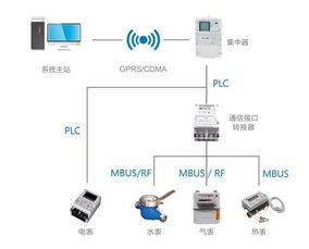 物业托管服务器，一种新型的物业管理模式