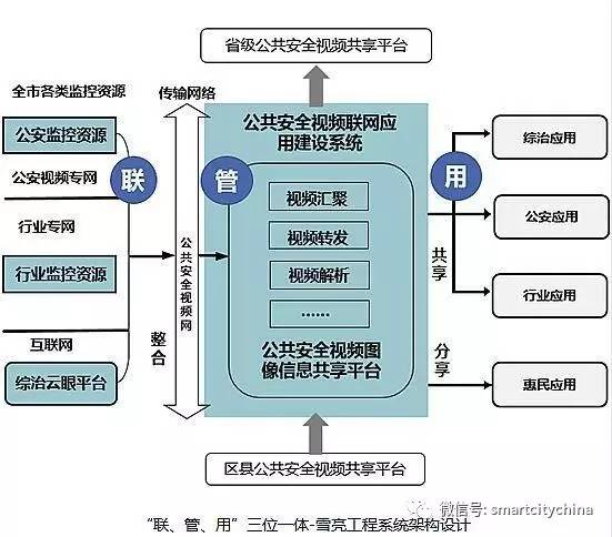 物业托管服务器，一种新型的物业管理模式