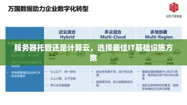 服务器托管还是计算云，选择最佳IT基础设施方案