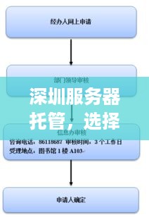 深圳服务器托管，选择最佳位置以满足您的业务需求