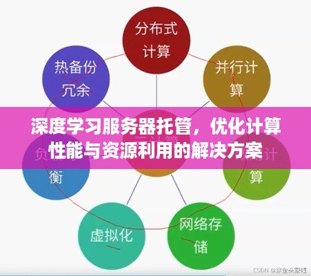 深度学习服务器托管，优化计算性能与资源利用的解决方案