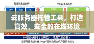 云服务器托管工具，打造高效、安全的在线环境