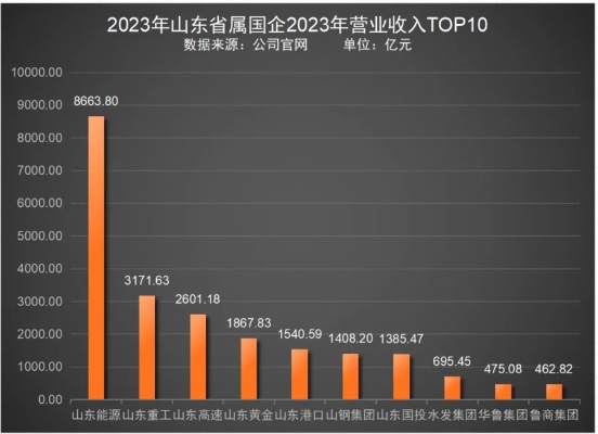 全面解析，2023年山东服务器托管企业排名及其市场影响力