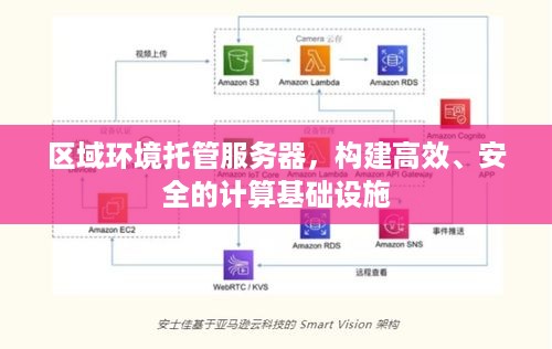 区域环境托管服务器，构建高效、安全的计算基础设施