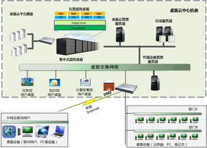 区域环境托管服务器，构建高效、安全的计算基础设施