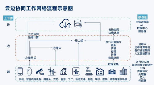 区域环境托管服务器，构建高效、安全的计算基础设施