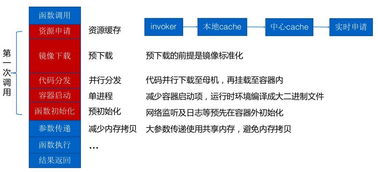 制定服务器托管方案的全面指南，从需求分析到实施与优化