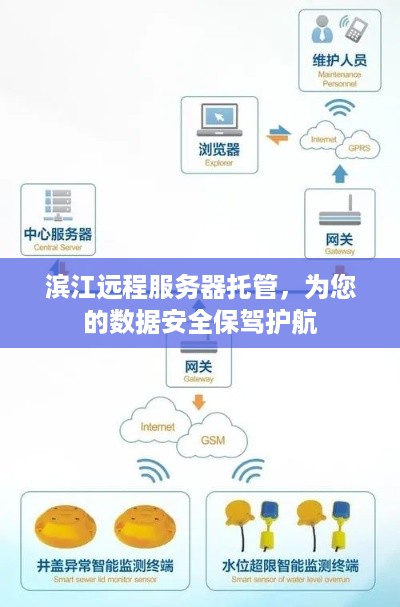 滨江远程服务器托管，为您的数据安全保驾护航