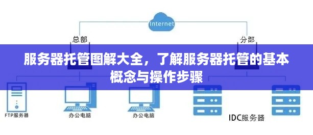 服务器托管图解大全，了解服务器托管的基本概念与操作步骤