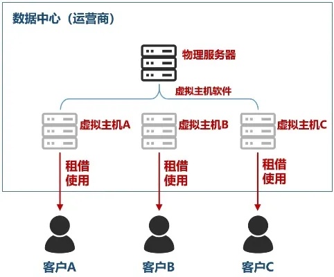 服务器托管图解大全，了解服务器托管的基本概念与操作步骤