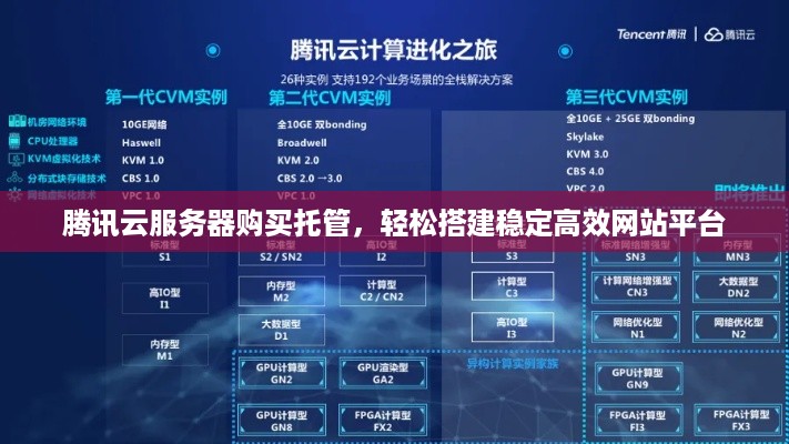 腾讯云服务器购买托管，轻松搭建稳定高效网站平台
