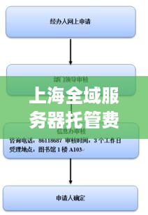 上海全域服务器托管费用详解，选择合适的服务商至关重要