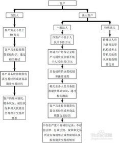 上海全域服务器托管费用详解，选择合适的服务商至关重要