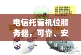 电信托管机位服务器，可靠、安全与高效的云计算解决方案