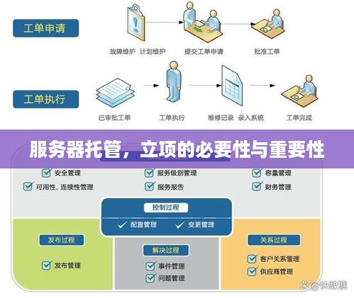 服务器托管，立项的必要性与重要性