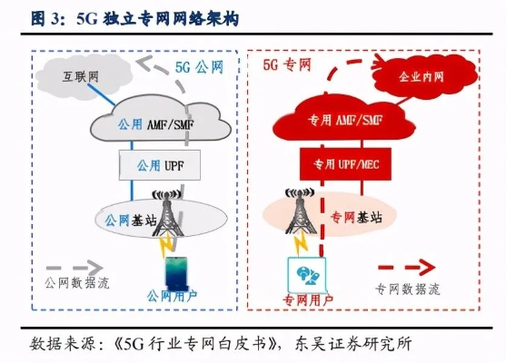 打造完美环境，服务器托管1000兆带宽的全面解析